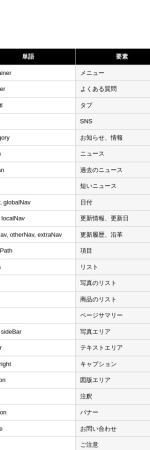 Screenshot of html-coding.co.jp